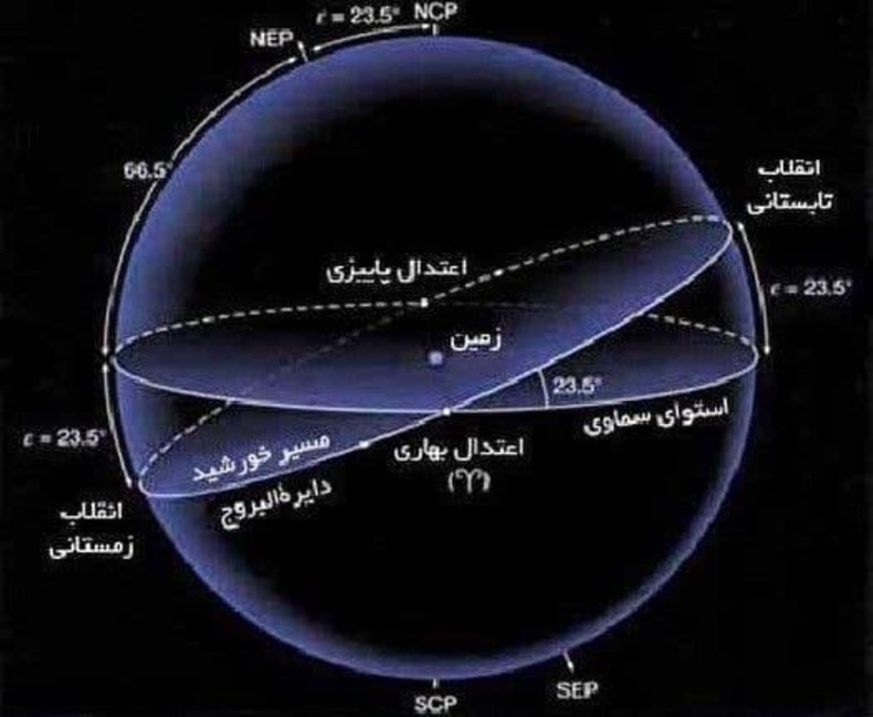 ٨ صبح فردا؛ آغاز انقلاب تابستانی