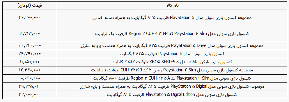 برای خرید کنسول بازی در سال 1400 چقدر هزینه کنیم؟
