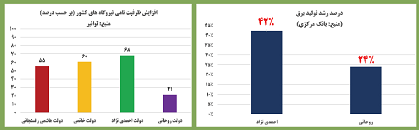 عذرخواهی می‌کنم عملکرد ما خوب بود