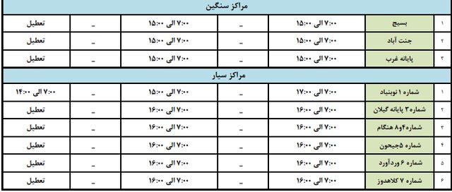تغییر ساعات کاری مراکز معاینه فنی پایتخت با خیز پنجم کرونا