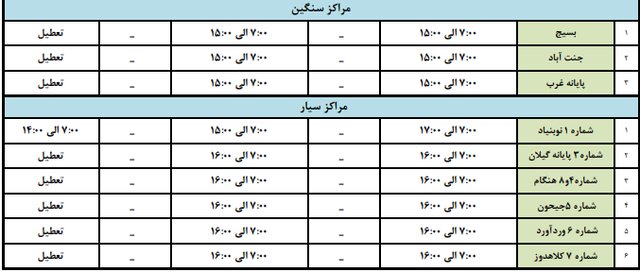 تغییر ساعات کاری مراکز معاینه فنی پایتخت با خیز پنجم کرونا