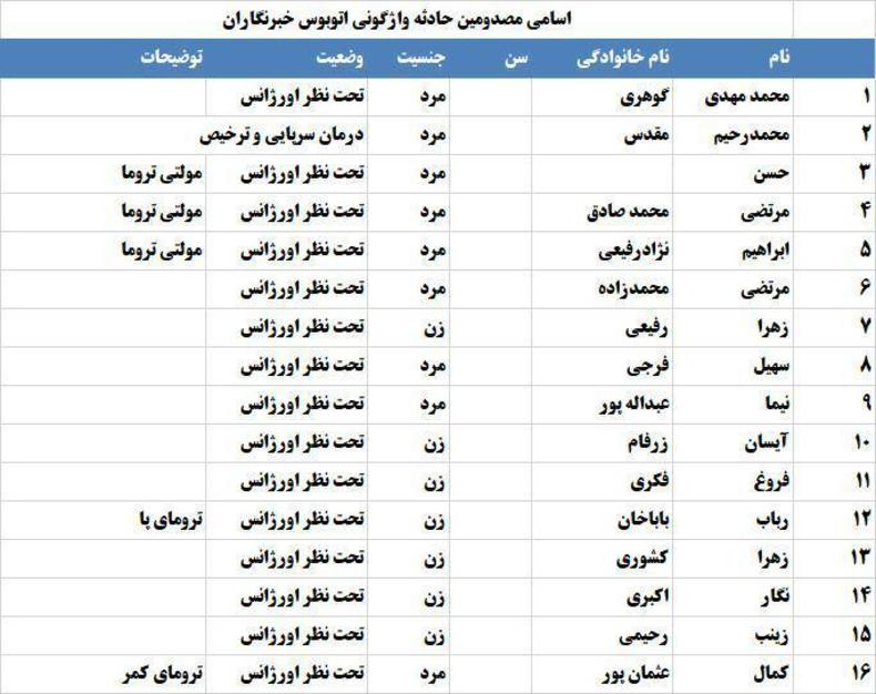 اسامی مصدومان تصادف اتوبوس