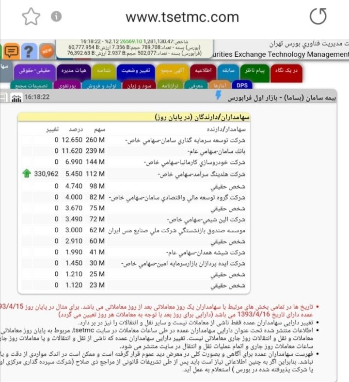 خطر کودتای خانوادگی در یک بانک خصوصی با کمک نهادهای عمومی