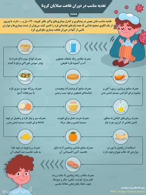 اینفوگرافیک / تغذیه مناسب در دوران نقاهت مبتلایان کرونا