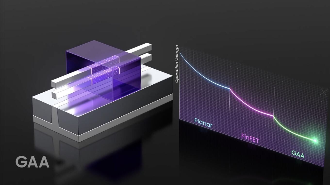 سامسونگ از سال ۲۰۲۲ تولید انبوه تراشه‌های ۳ نانومتری را با فرآیند 3GAE کلید می‌زند