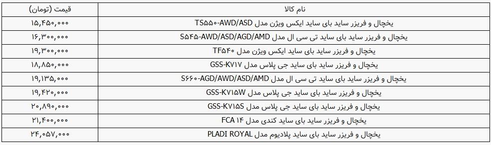 ارزان ترین یخچال و فریزر ساید بای ساید در بازار  سال 1400