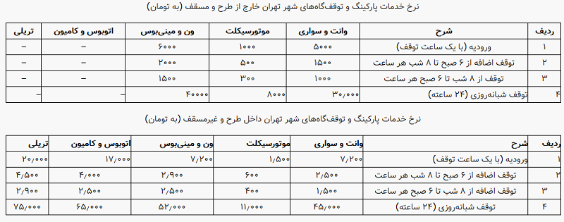 نرخ مصوب پارکینگ‌های خصوصی مشخص شد +نرخنامه