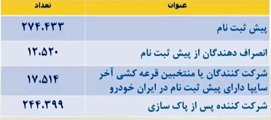 استقبال چشمگیر مردم از فروش فوق العاده این خودرو