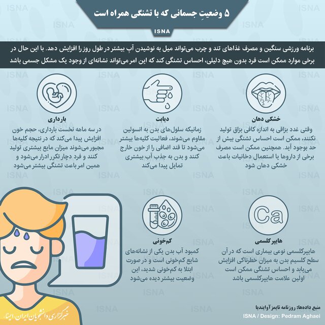 اینفوگرافیک / پنج وضعیتِ جسمانی که با تشنگی همراه است