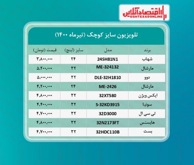 قیمت تلویزیون سایز کوچک در تیرماه سال 1400