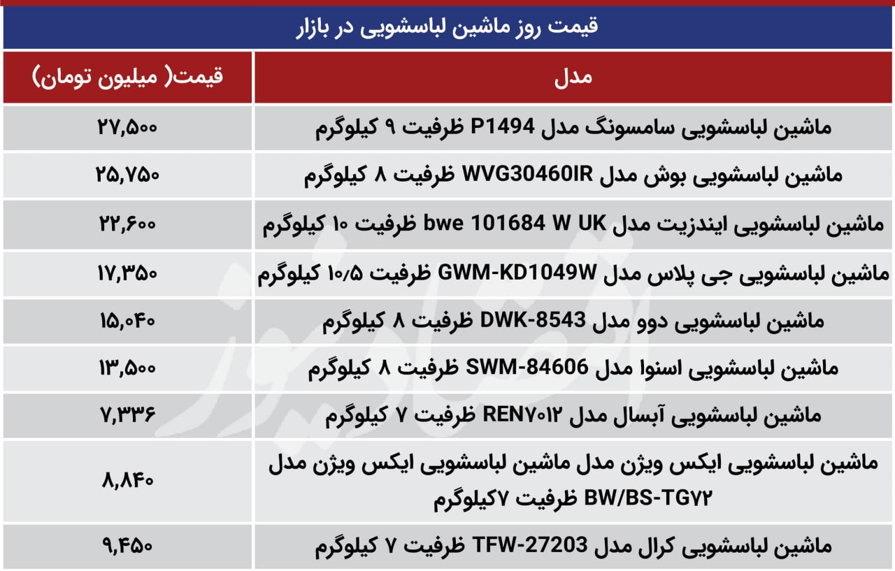 پرفروش ترین ماشین لباسشویی های بازار