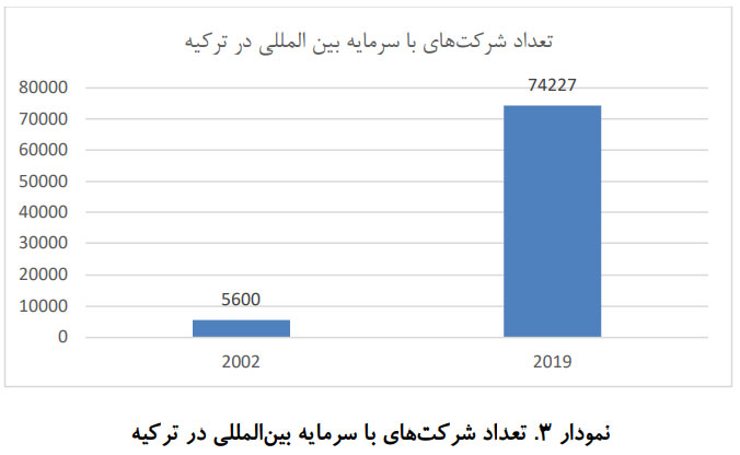 بررسی ابزارهای استفاده شده در کشور ترکیه در راستای بهبود محیط کسب و کار و سرمایه گذاری (دانلود)