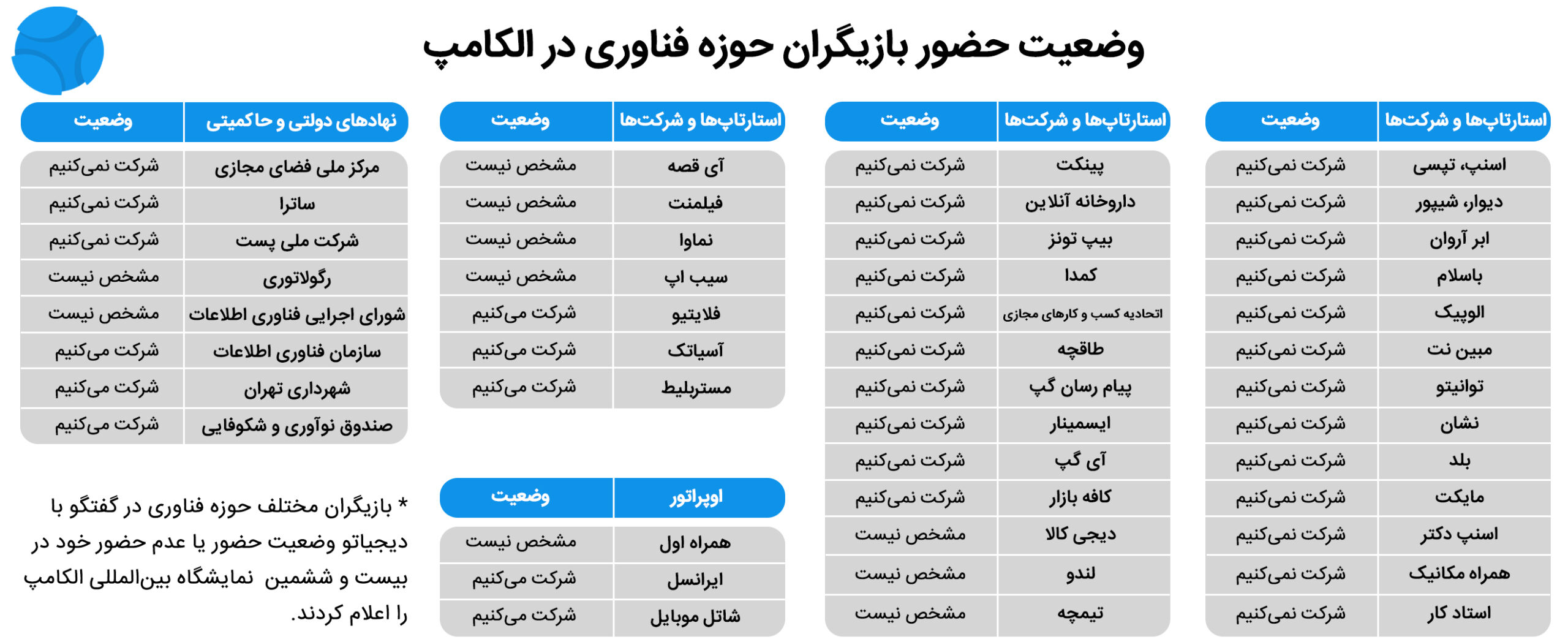 الکامپ حداقل سه ماه دیرتر برگزار شود