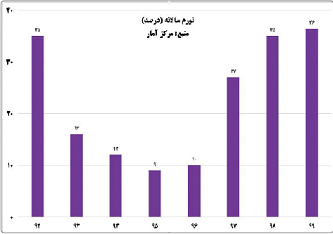 نه می‌بخشیم نه فراموش می‌کنیم