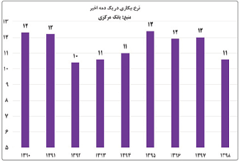 نه می‌بخشیم نه فراموش می‌کنیم