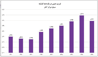 نه می‌بخشیم نه فراموش می‌کنیم