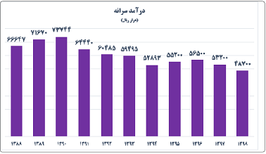 نه می‌بخشیم نه فراموش می‌کنیم