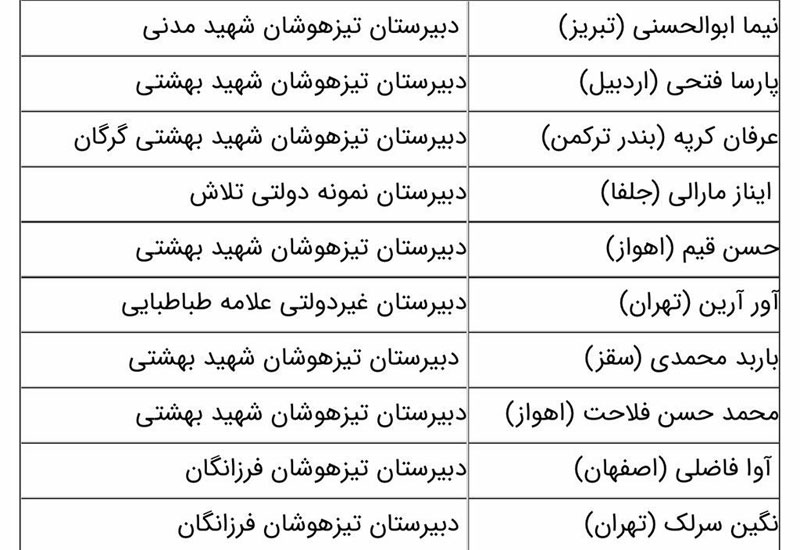 وضعیت کنکور و آموزش در ایران عجب اوضاعی شده است