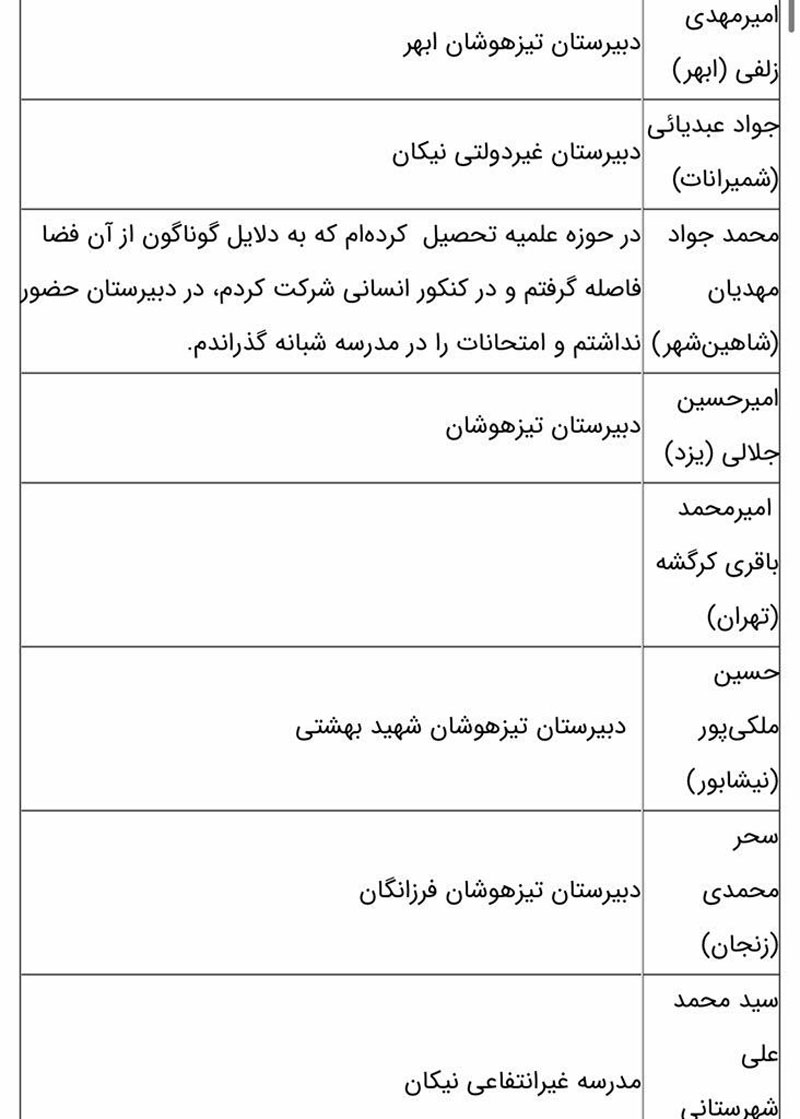 وضعیت کنکور و آموزش در ایران عجب اوضاعی شده است