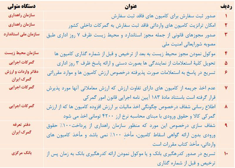 ارونقی: 3643 کامیون وارداتی مانده در گمرک را تعیین تکلیف کنید