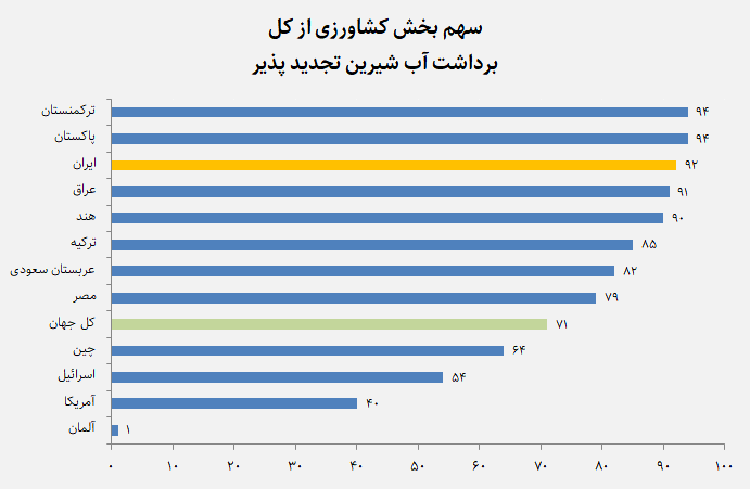 داستان چرخۀ آب در ایران