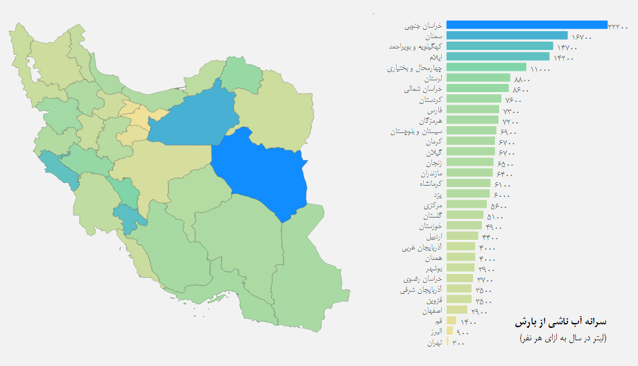 داستان چرخۀ آب در ایران