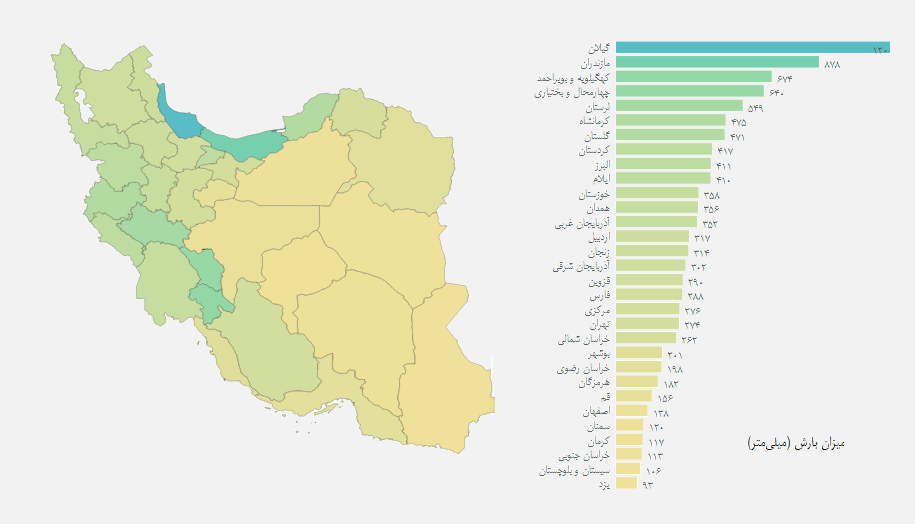 داستان چرخۀ آب در ایران