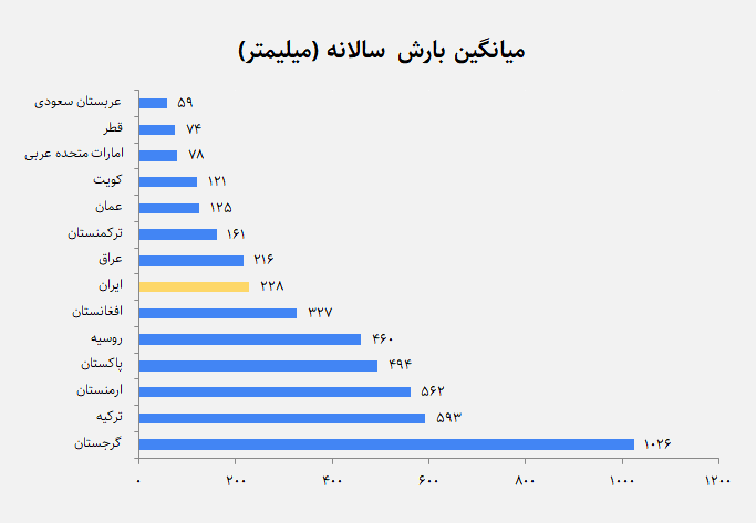 داستان چرخۀ آب در ایران