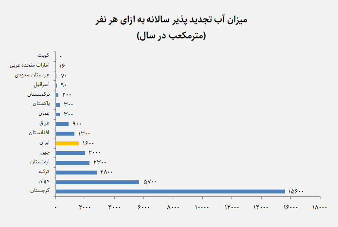 داستان چرخۀ آب در ایران