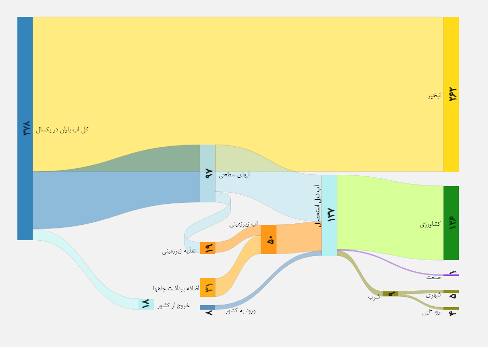 داستان چرخۀ آب در ایران