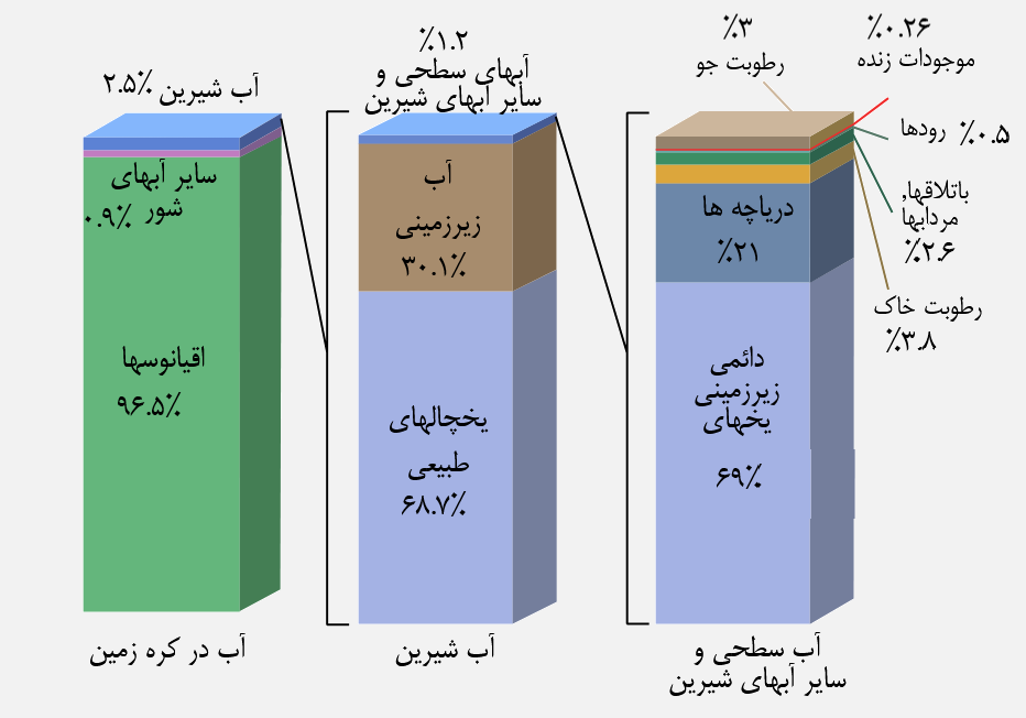 داستان چرخۀ آب در ایران
