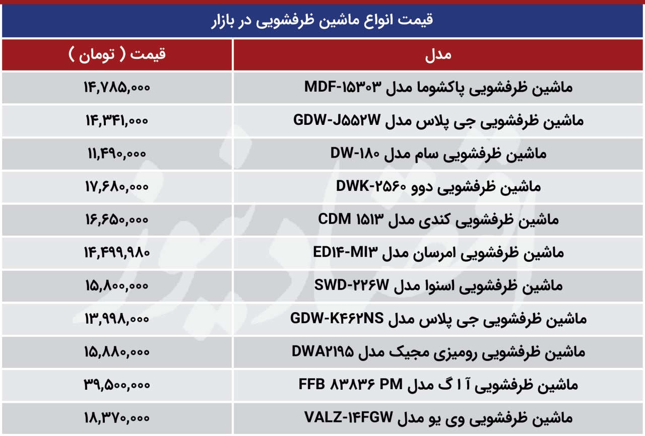 آخرین قیمت ماشین ظرفشویی در بازار