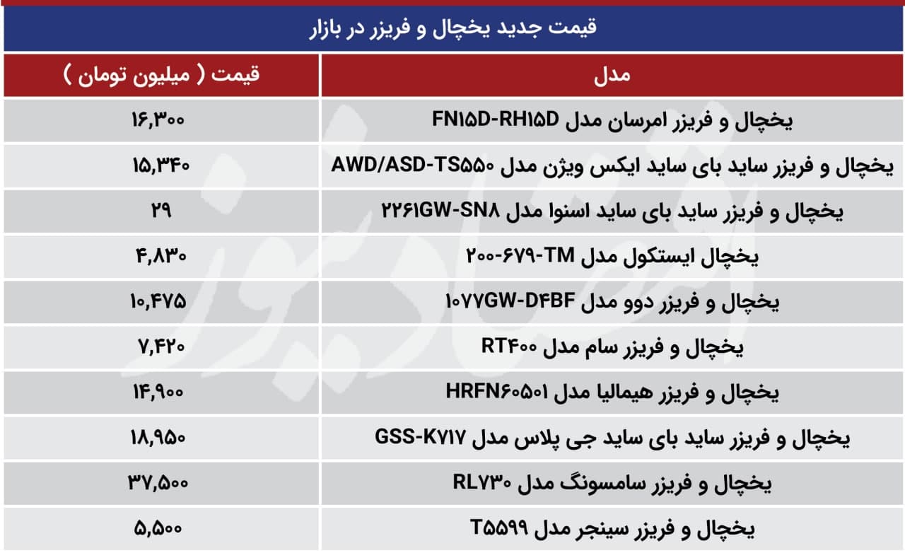 قیمت جدید یخچال و فریزر در بازار سال 1400