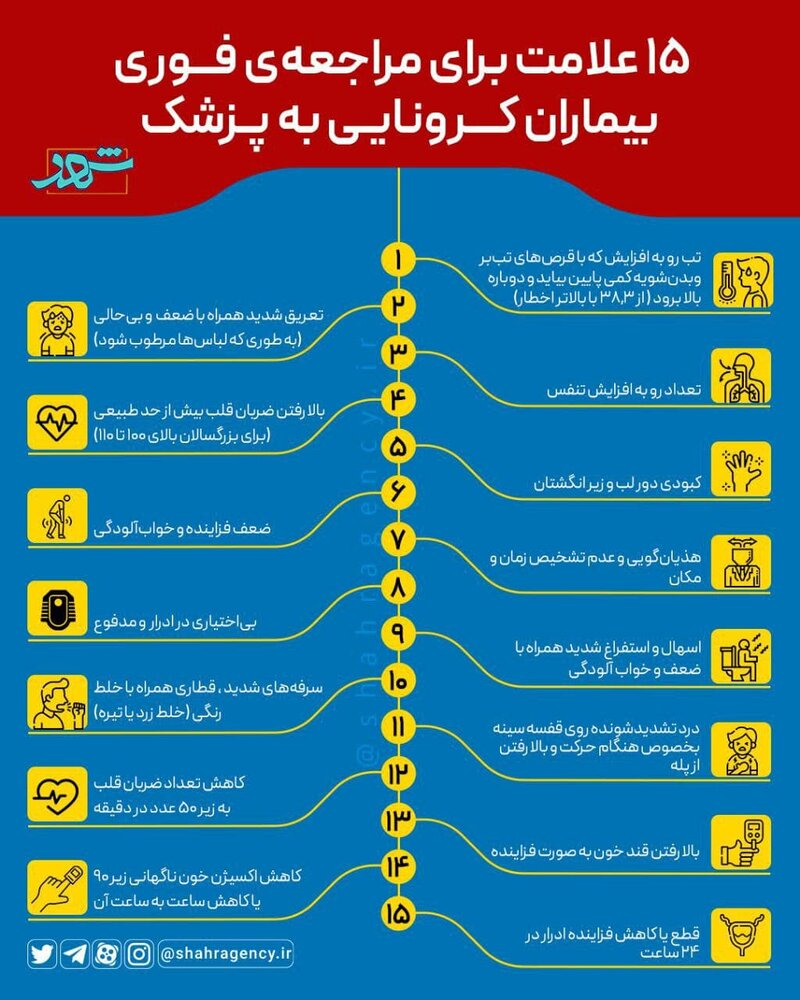 این 15 علائم خطرناک کرونا نیاز به درمان فوری دارد+ عکس