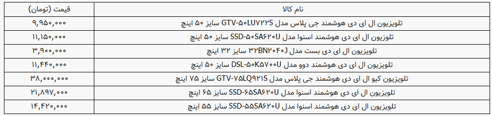 قیمت انواع تلویزیون در بازار سال1400