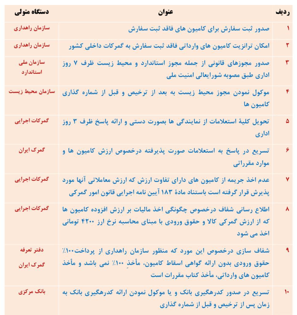 صدها میلیون دلار کامیون های وارداتی در گمرکات خاک می خورند