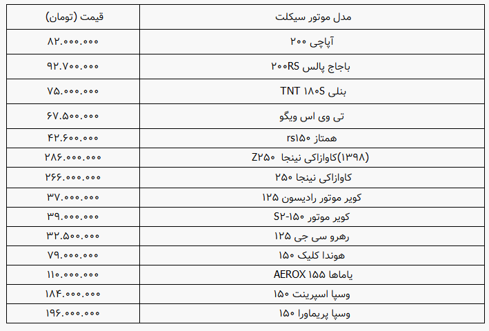 قیمت انواع موتورسیکلت در ۲۸ مرداد ۱۴۰۰