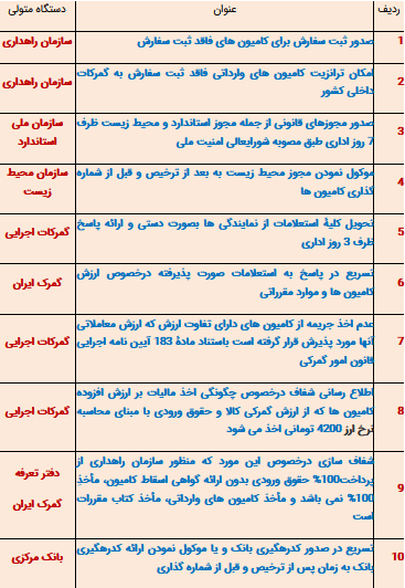 گمرک:کامیون‌های وارداتی مطابق قانون ارزش‌گذاری می‌شود