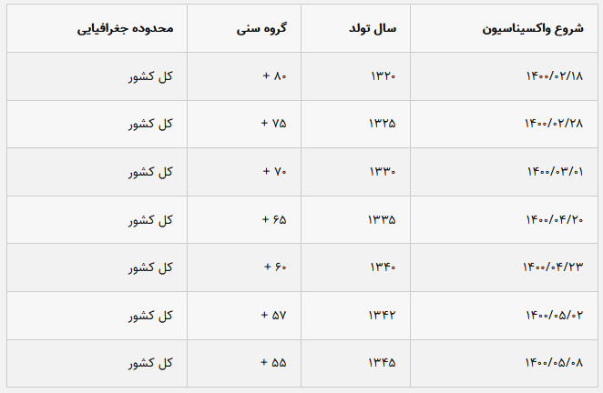 کاهش مرگ و میر واکسنیه‌ها در آمار ثبت احوال