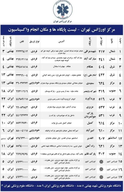 آدرس 17 مرکز اورژانس تهران برای طرح ضربتی واکسیناسیون کرونا