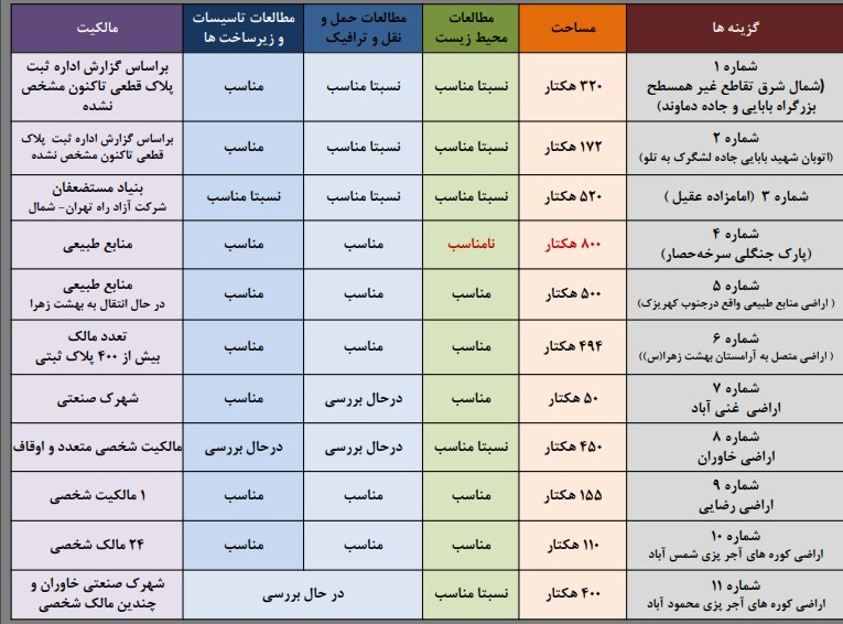 رونمایی از گورستان جدید تهران +جزییات و نقشه