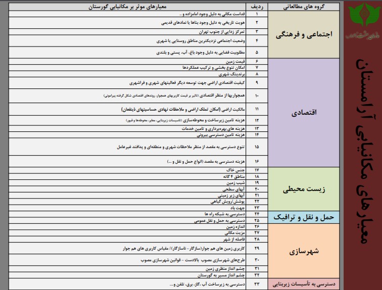 رونمایی از گورستان جدید تهران +جزییات و نقشه