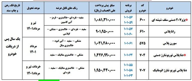 آغاز پیش‌فروش ۵ محصول ایران خودرو از امروز