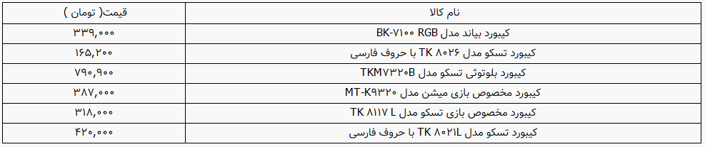 کیبورد کامپیوتر را در بازار آزاد چند بخریم؟