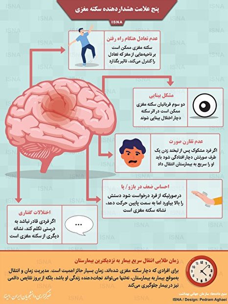 اینفوگرافیک / پنج علامت هشداردهنده سکته مغزی