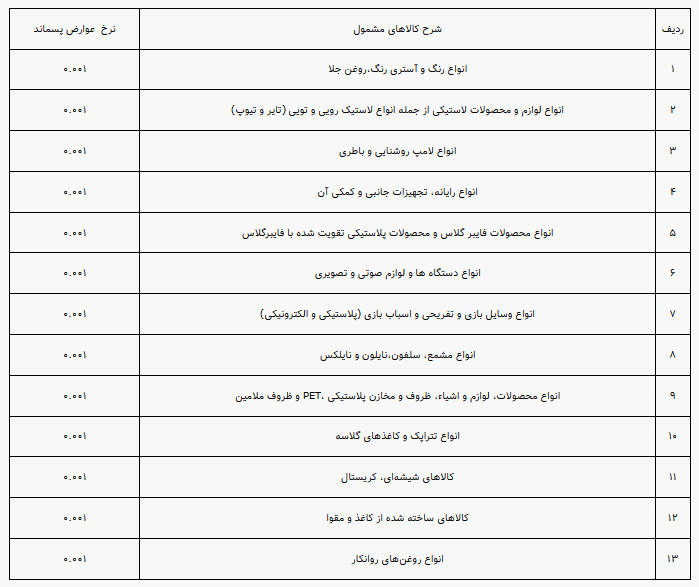 نرخ عوارض پسماند کالاهای قابل بازیافت اعلام شد