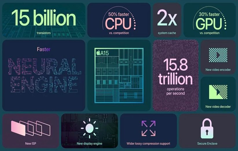 اپل آیفون ۱۳ و ۱۳ مینی را رونمایی کرد