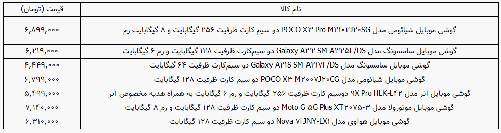 تلفن های همراه ۴ تا ۷ میلیون تومانی در بازار