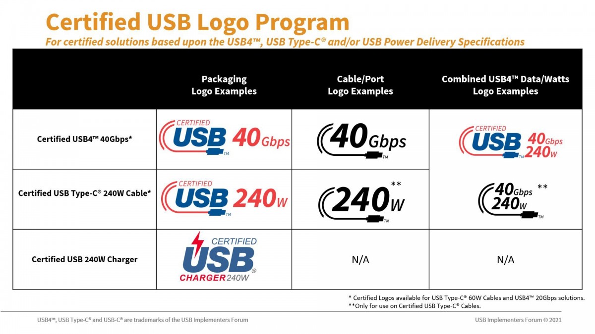 انجمن USB-IF از لوگوهای جدید رونمایی کرد