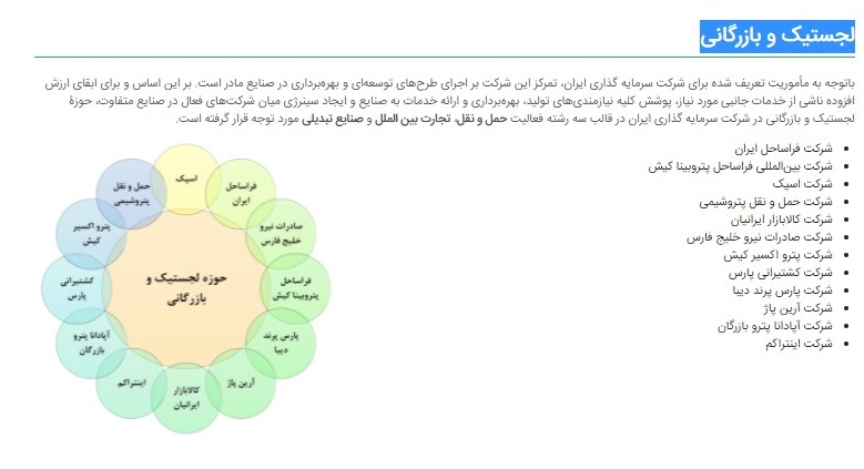 متخلفان پرونده پتروشیمی گیت پولها را باید به ارزش ریالی روز برگردانند